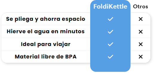 InstaWat™ (Tetera para hacer tu bebida favotita al instante.)